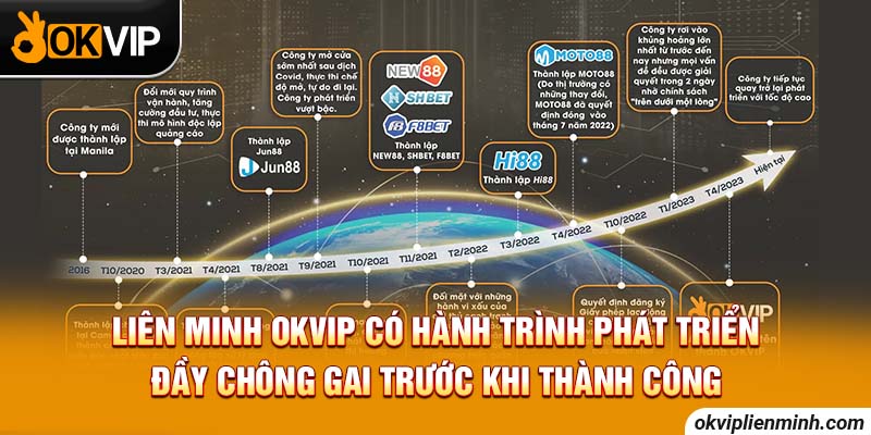 Liên Minh OKVIP có hành trình phát triển đầy chông gai trước khi thành công